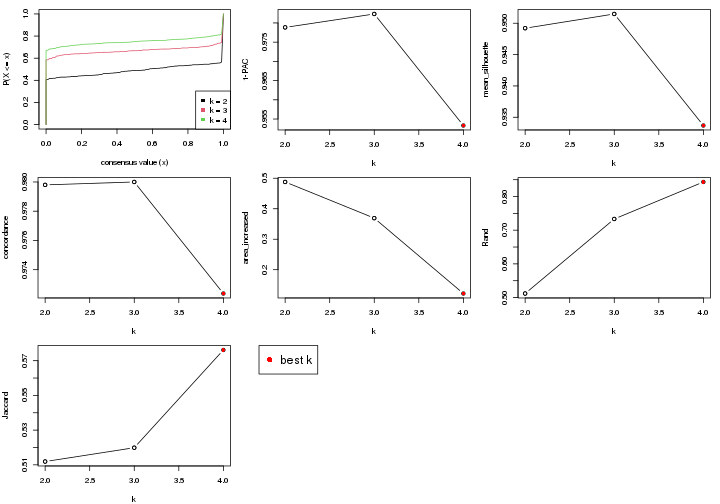 plot of chunk node-011-select-partition-number