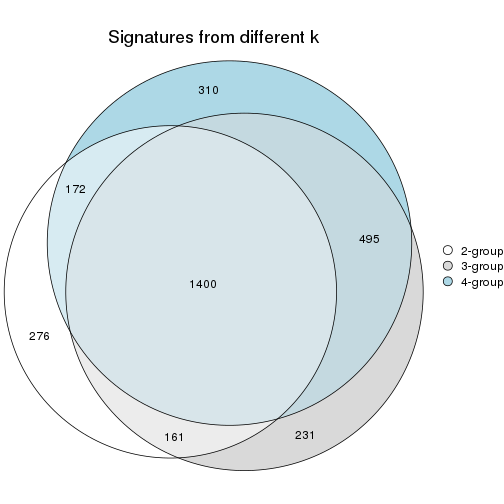 plot of chunk node-011-signature_compare