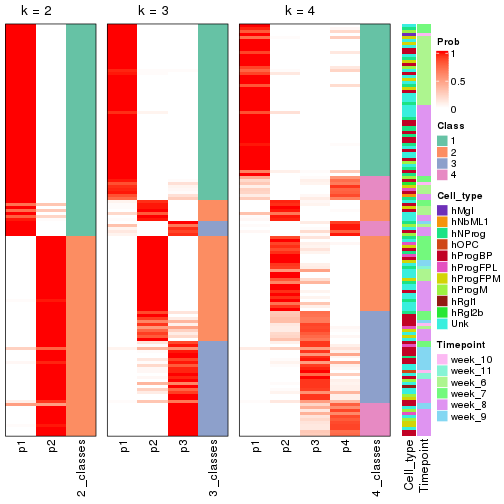 plot of chunk node-0112-collect-classes