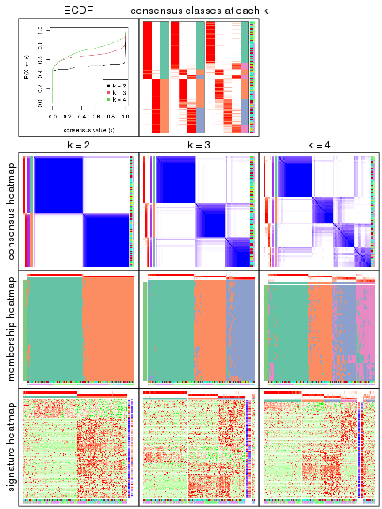 plot of chunk node-0112-collect-plots