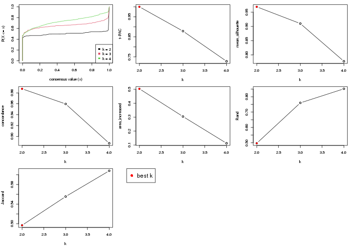 plot of chunk node-0112-select-partition-number