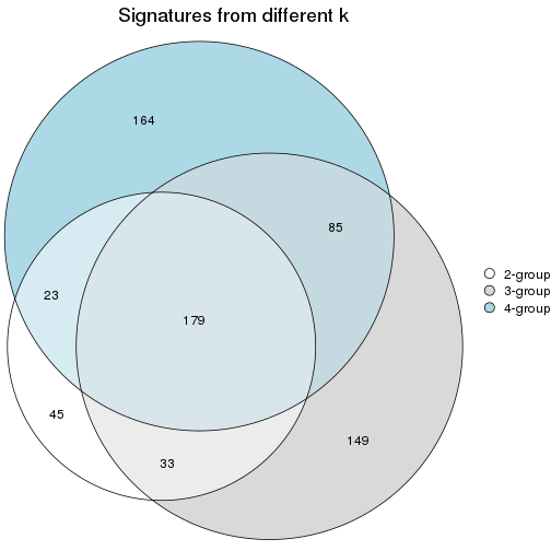 plot of chunk node-0112-signature_compare