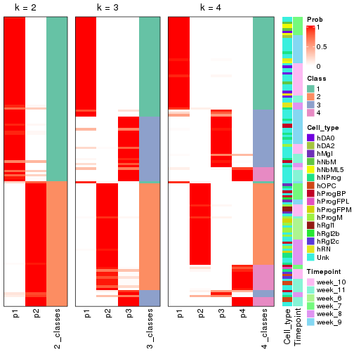 plot of chunk node-0113-collect-classes