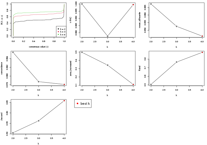 plot of chunk node-0113-select-partition-number