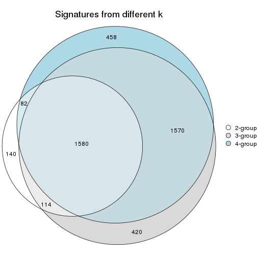 plot of chunk node-012-signature_compare