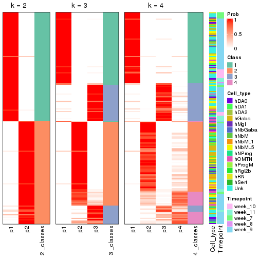 plot of chunk node-0121-collect-classes