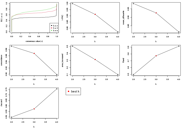 plot of chunk node-0121-select-partition-number