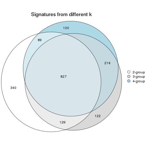 plot of chunk node-0121-signature_compare