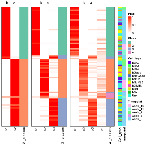 plot of chunk node-01211-collect-classes