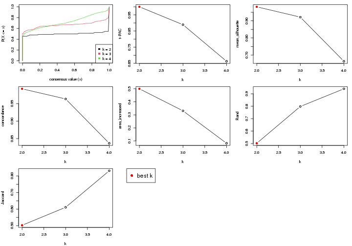 plot of chunk node-01211-select-partition-number