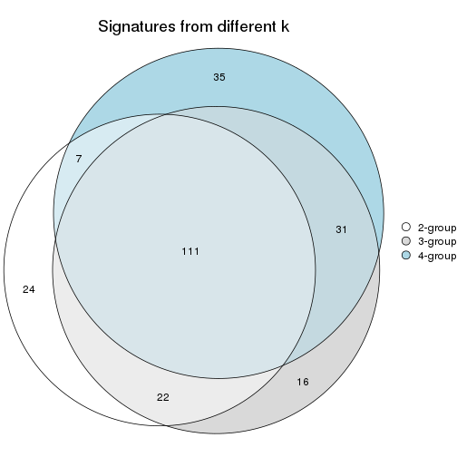 plot of chunk node-01211-signature_compare