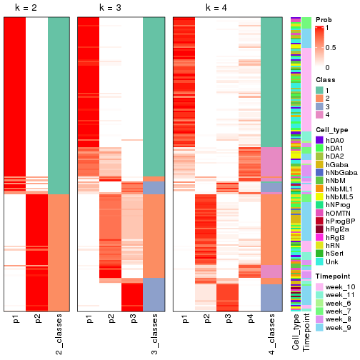 plot of chunk node-0122-collect-classes