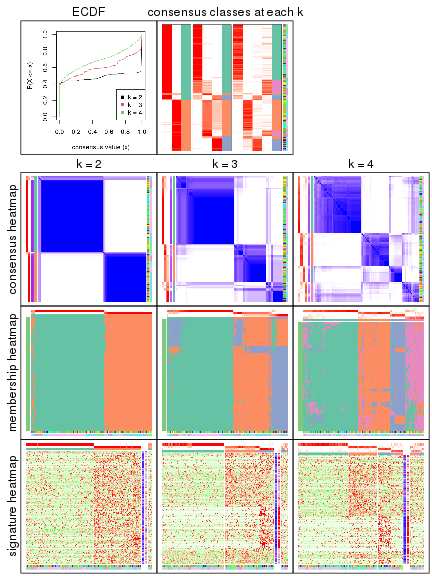 plot of chunk node-0122-collect-plots