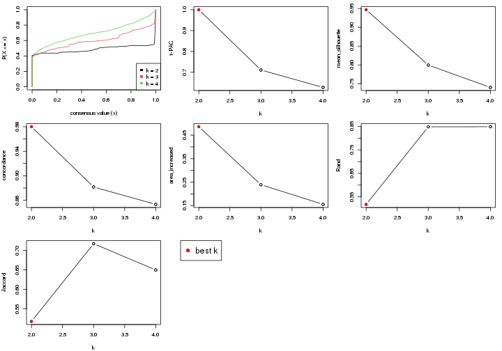 plot of chunk node-0122-select-partition-number