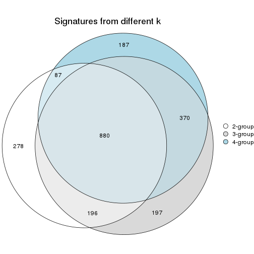 plot of chunk node-0122-signature_compare