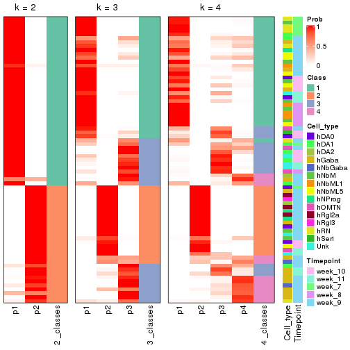 plot of chunk node-01222-collect-classes