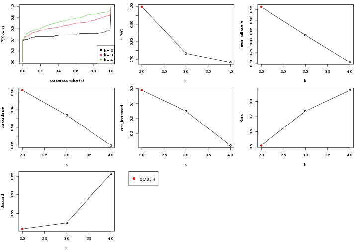 plot of chunk node-01222-select-partition-number