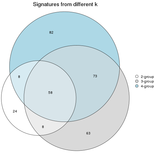 plot of chunk node-01222-signature_compare