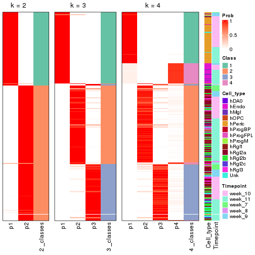 plot of chunk node-013-collect-classes