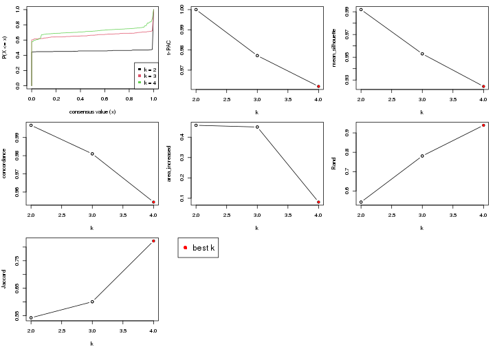 plot of chunk node-013-select-partition-number