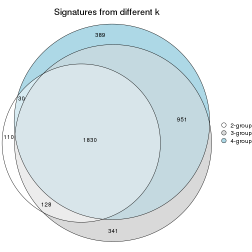 plot of chunk node-013-signature_compare