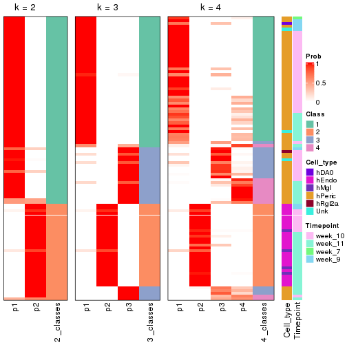 plot of chunk node-0131-collect-classes