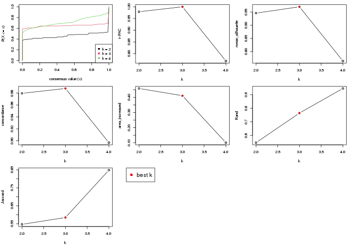 plot of chunk node-0131-select-partition-number