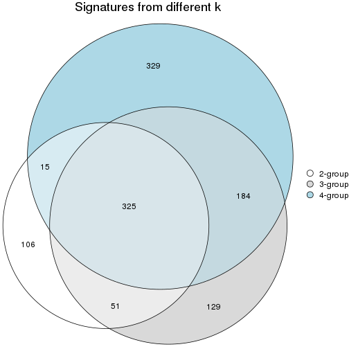 plot of chunk node-0131-signature_compare