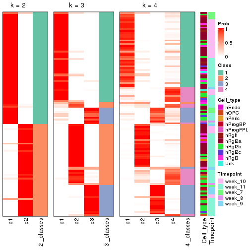 plot of chunk node-0132-collect-classes