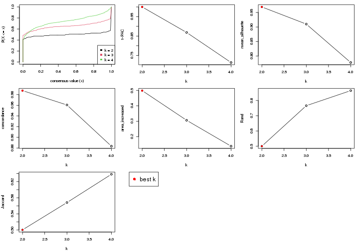 plot of chunk node-0132-select-partition-number