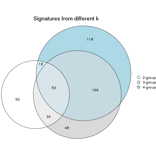 plot of chunk node-0132-signature_compare