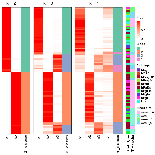 plot of chunk node-0133-collect-classes