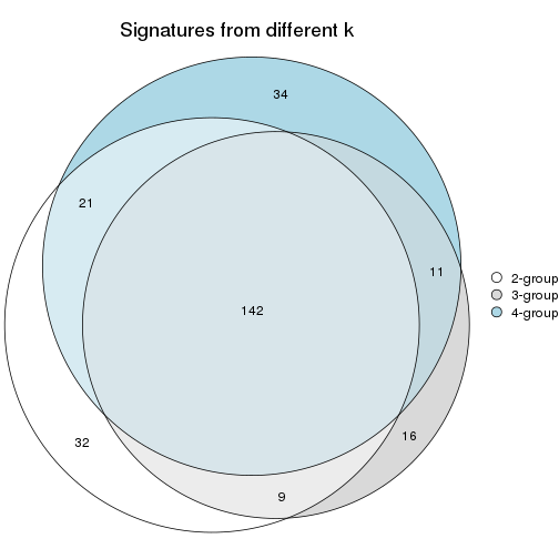 plot of chunk node-0133-signature_compare