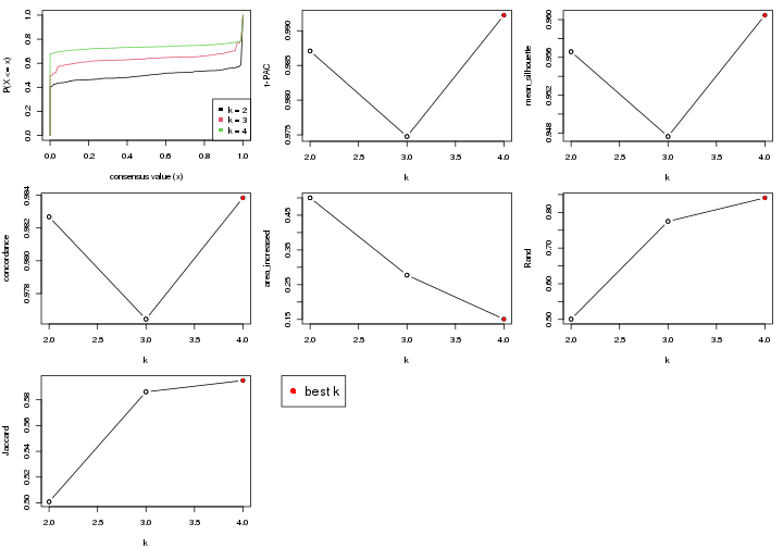 plot of chunk node-02-select-partition-number