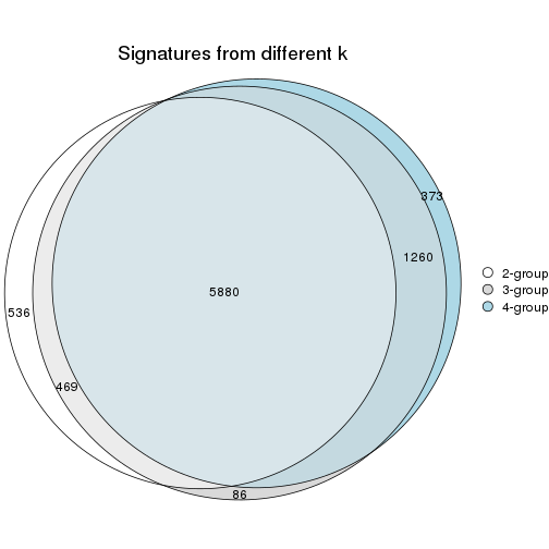 plot of chunk node-02-signature_compare