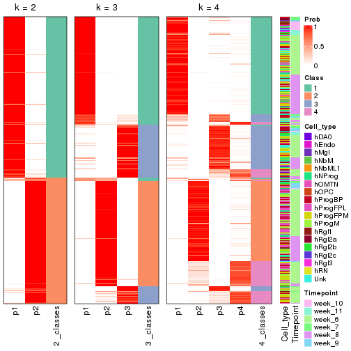 plot of chunk node-021-collect-classes