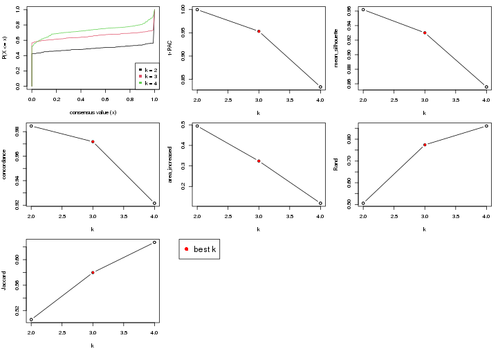 plot of chunk node-021-select-partition-number