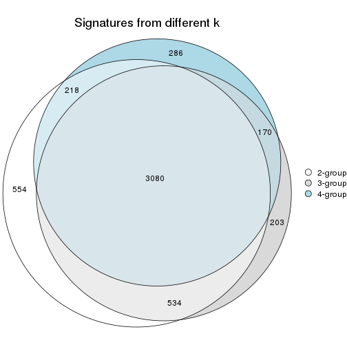 plot of chunk node-021-signature_compare