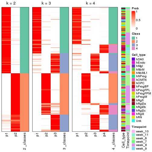 plot of chunk node-0211-collect-classes