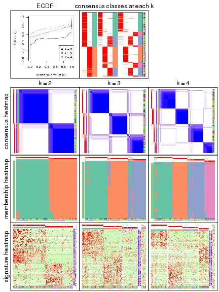 plot of chunk node-0211-collect-plots