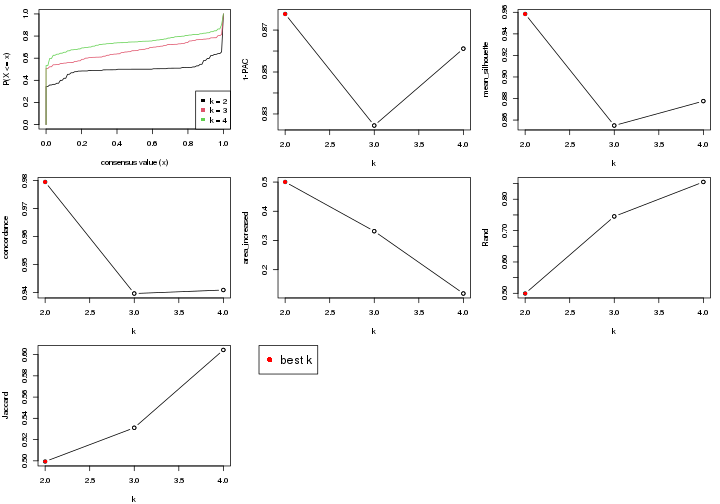 plot of chunk node-0211-select-partition-number