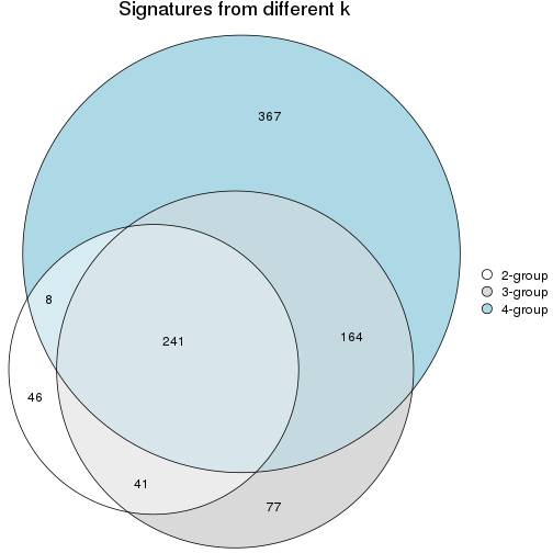 plot of chunk node-0211-signature_compare