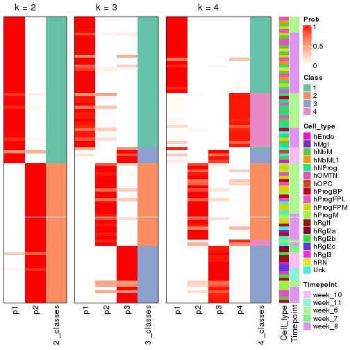 plot of chunk node-02112-collect-classes