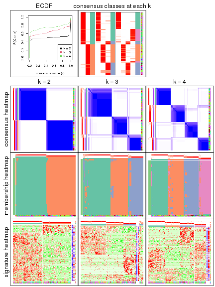 plot of chunk node-02112-collect-plots