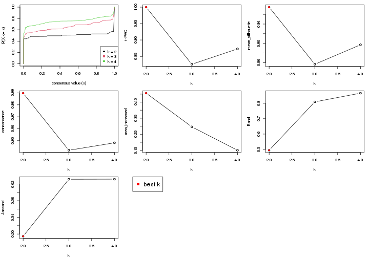 plot of chunk node-02112-select-partition-number