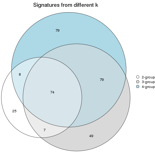 plot of chunk node-02112-signature_compare