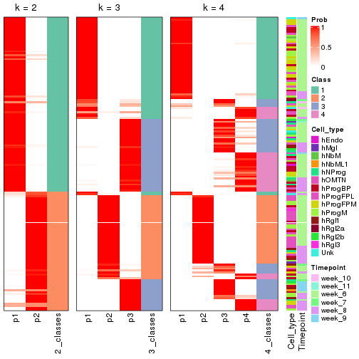 plot of chunk node-0212-collect-classes