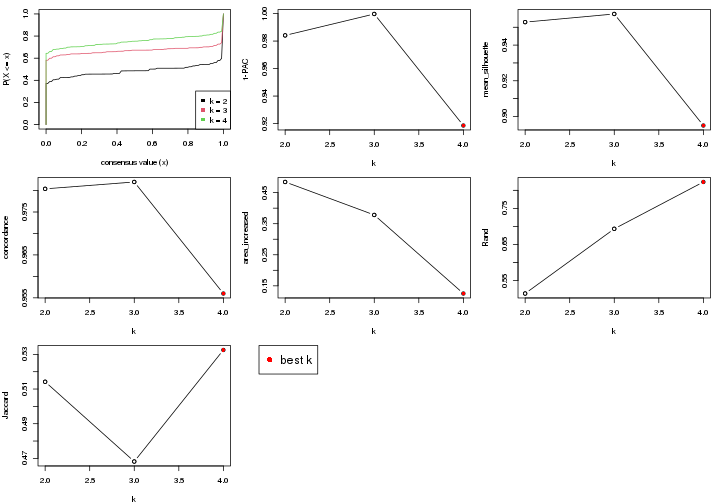 plot of chunk node-0212-select-partition-number