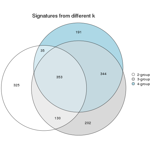 plot of chunk node-0212-signature_compare