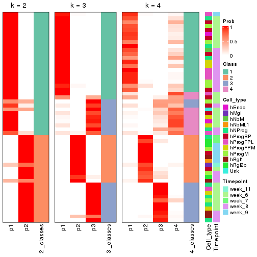 plot of chunk node-02123-collect-classes